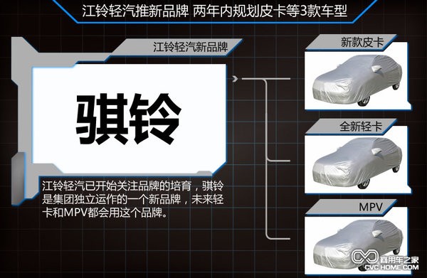 　江鈴輕汽推全新品牌 規劃皮卡等3款車型（3）