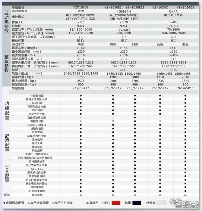 長豐獵豹CT5皮卡參數配置  商用車網