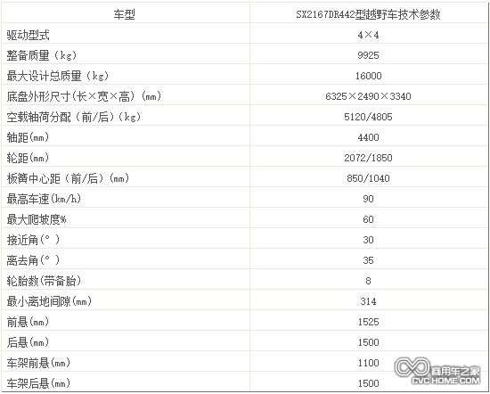 技術參數  商用車之家