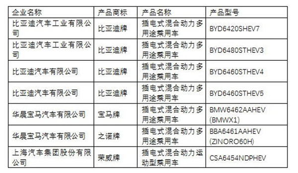 插電式混合動力-2.jpg